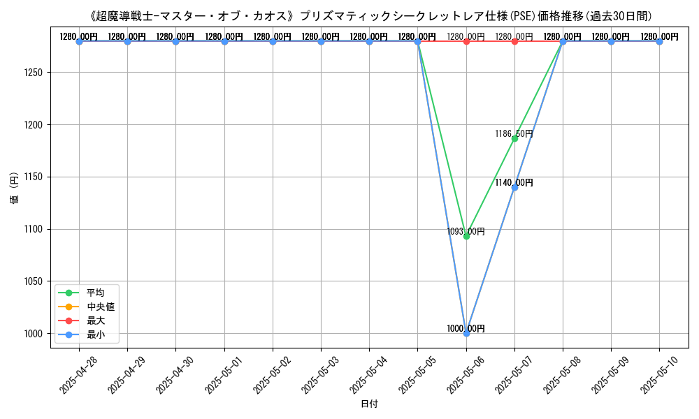 graph_rarity_5920