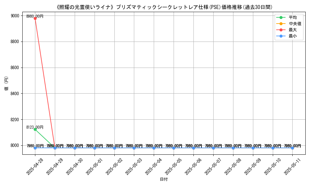 graph_rarity_5920
