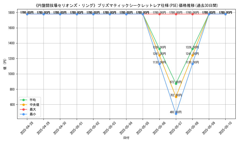 graph_rarity_5920