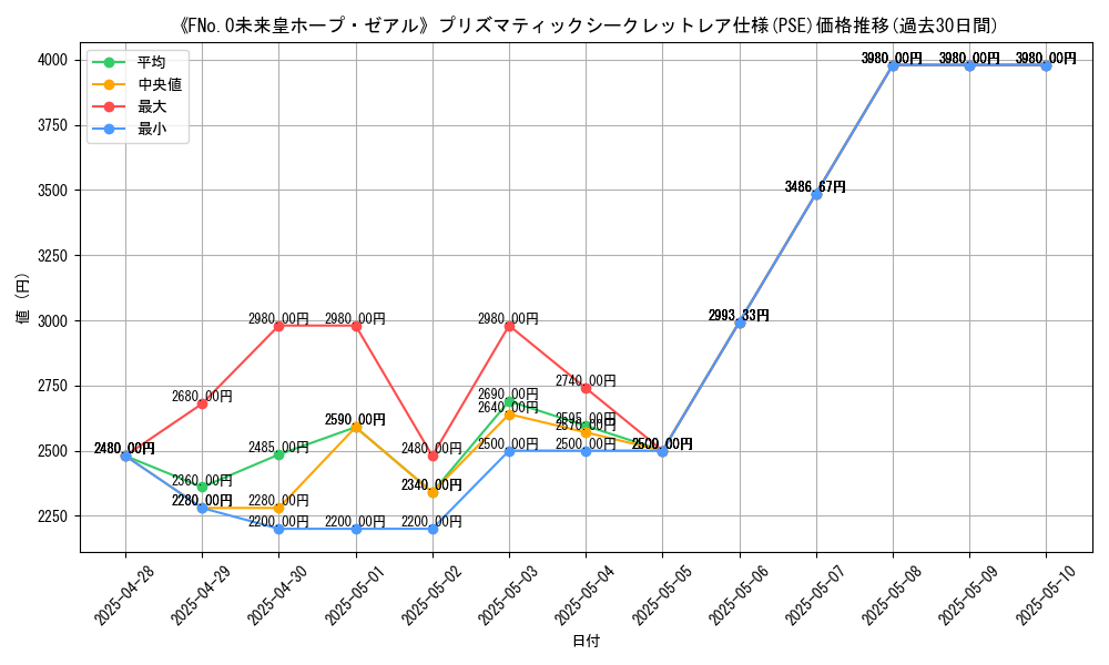graph_rarity_5920