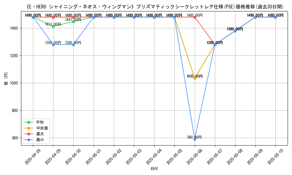 graph_rarity_5920