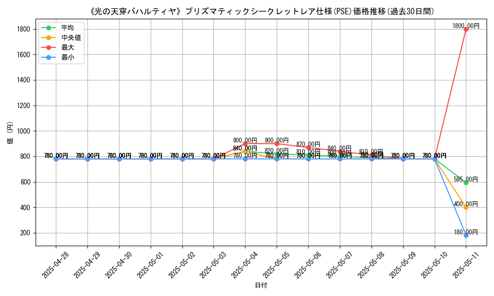 graph_rarity_5920