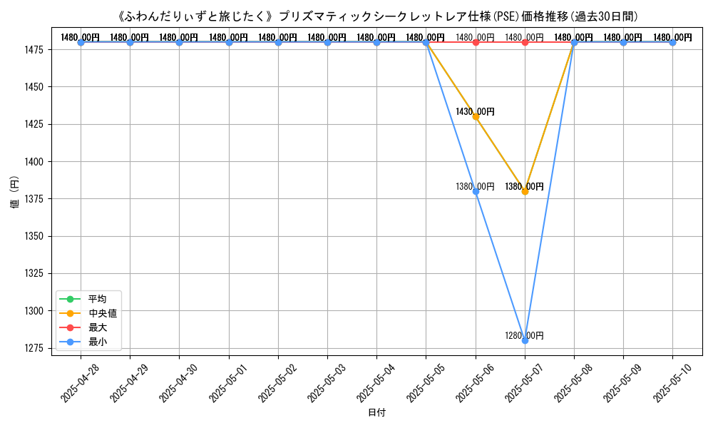 graph_rarity_5920