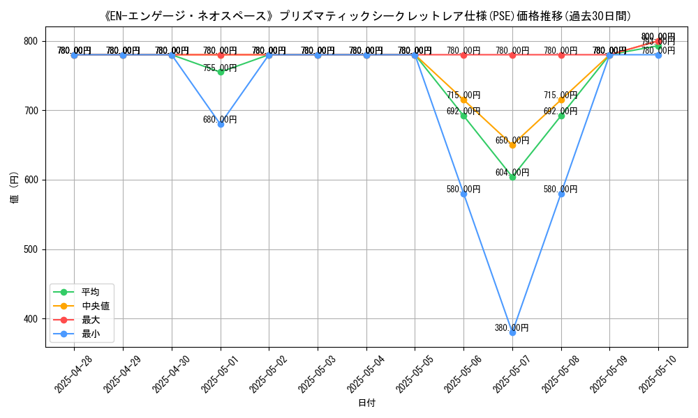 graph_rarity_5920