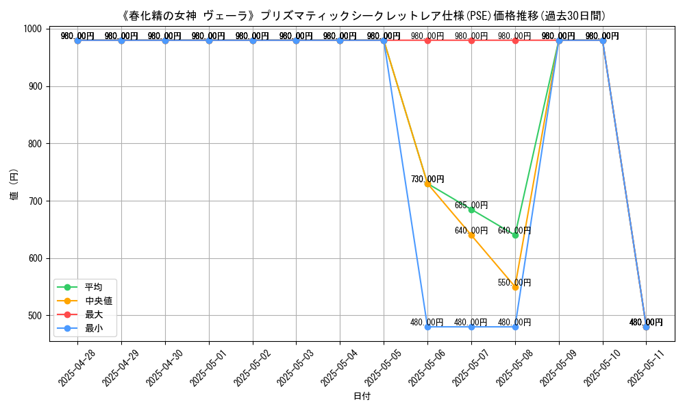 graph_rarity_5920