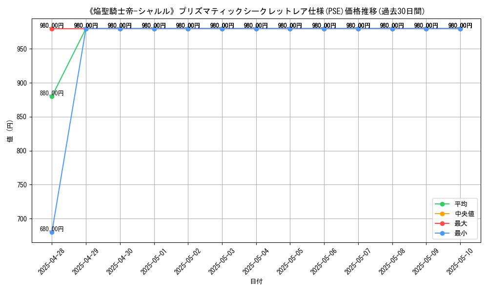 graph_rarity_5920