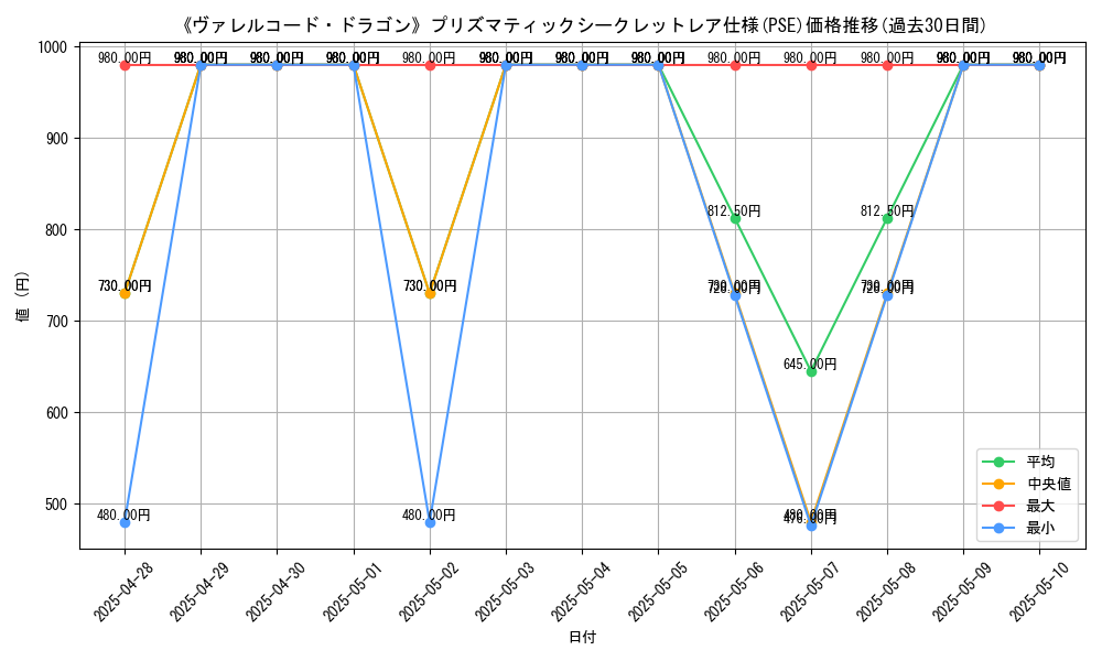 graph_rarity_5920