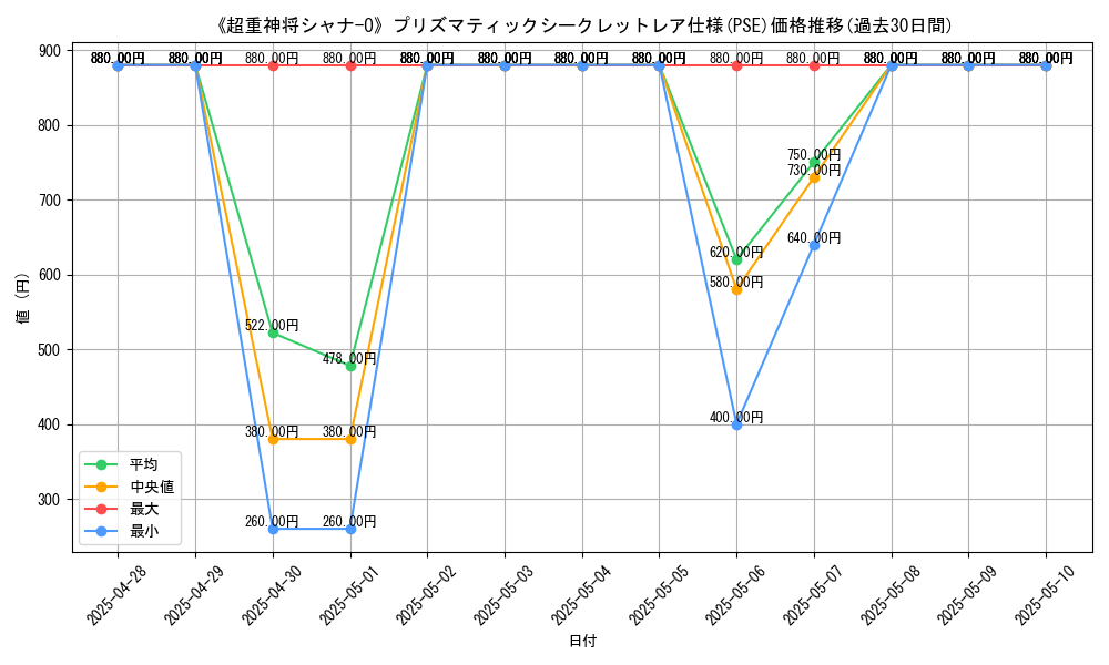 graph_rarity_5920