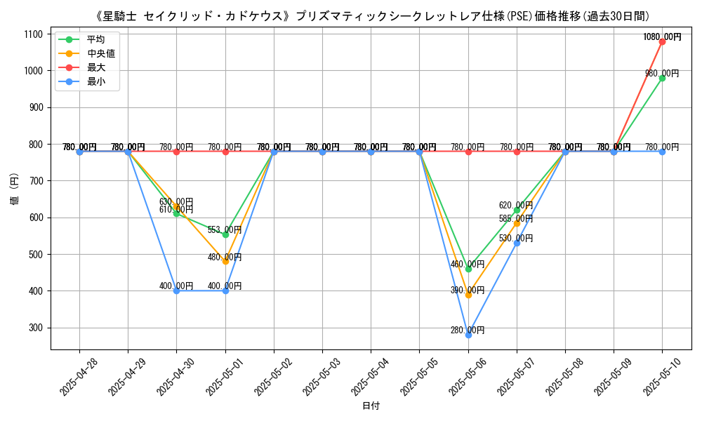 graph_rarity_5920