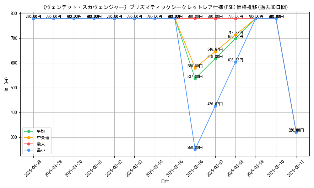 graph_rarity_5920