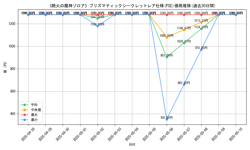 graph_rarity_5920
