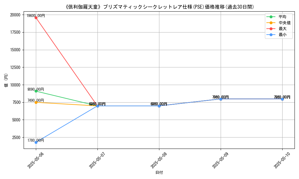 graph_rarity_5920