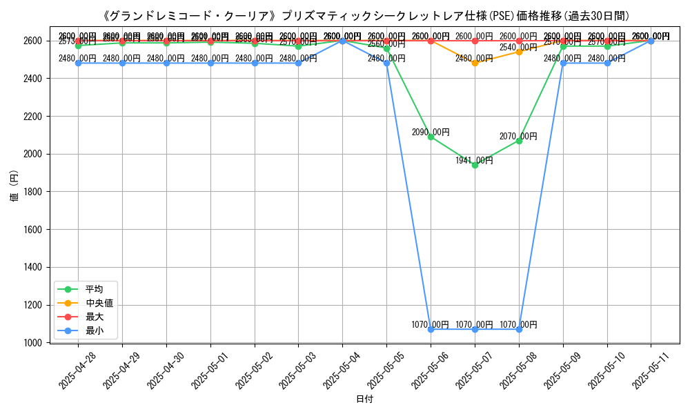 graph_rarity_5920
