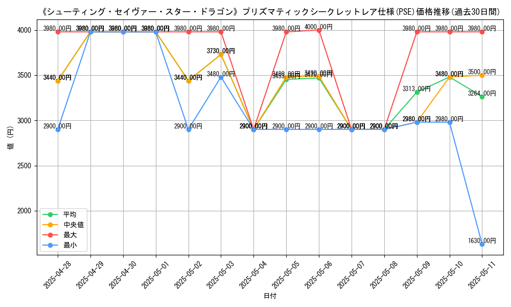 graph_rarity_5920
