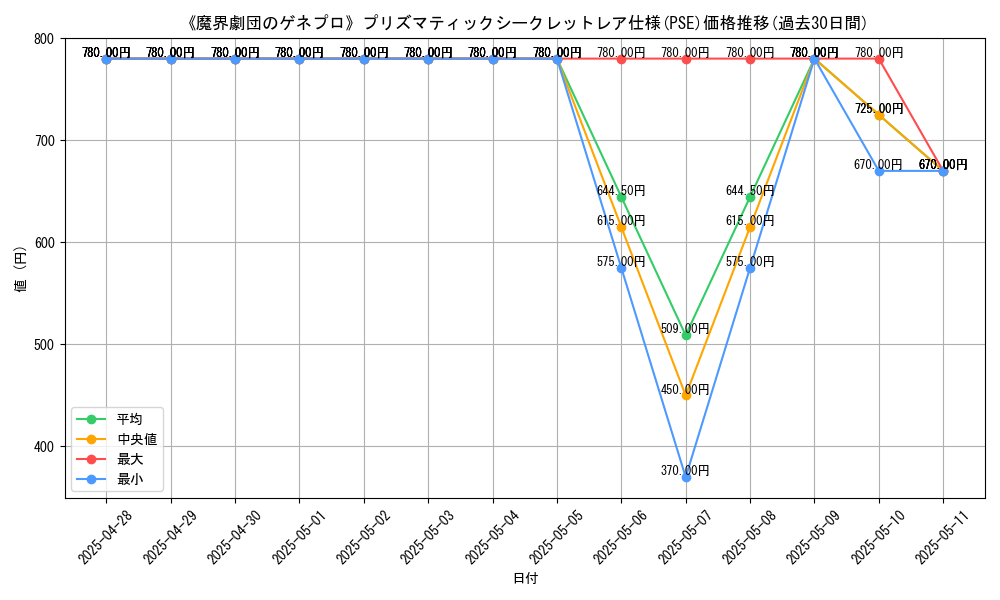 graph_rarity_5920