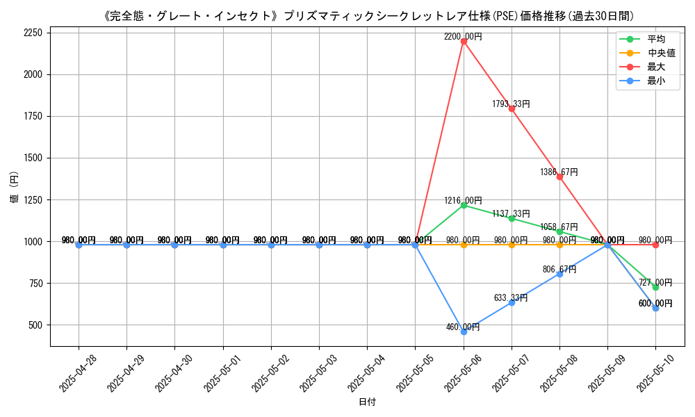 graph_rarity_5920