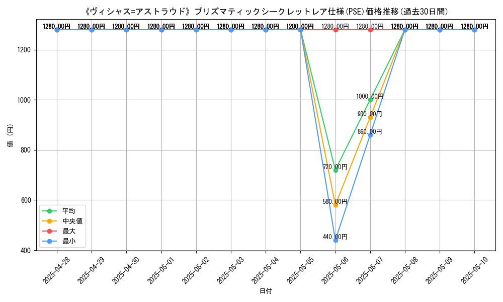 graph_rarity_5920