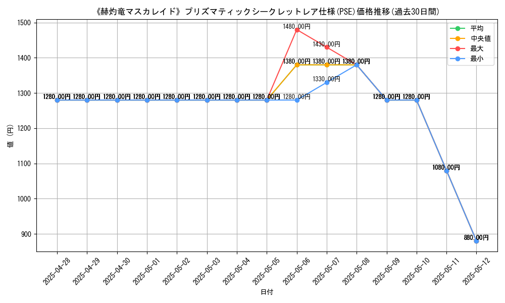 graph_rarity_5920
