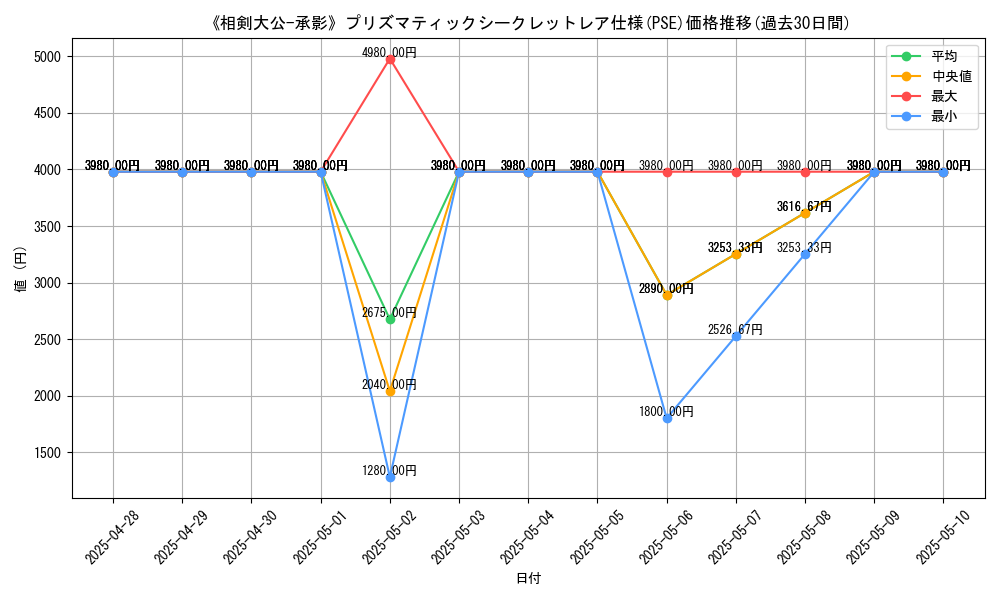 graph_rarity_5920