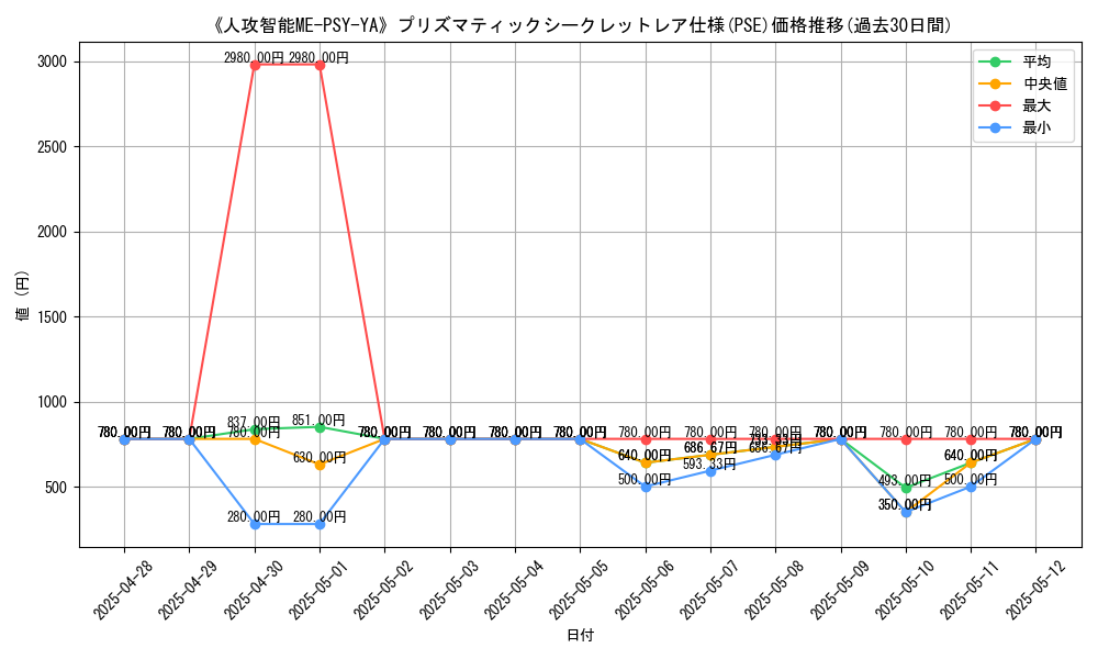 graph_rarity_5920