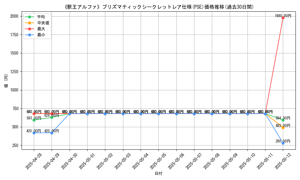 graph_rarity_5920