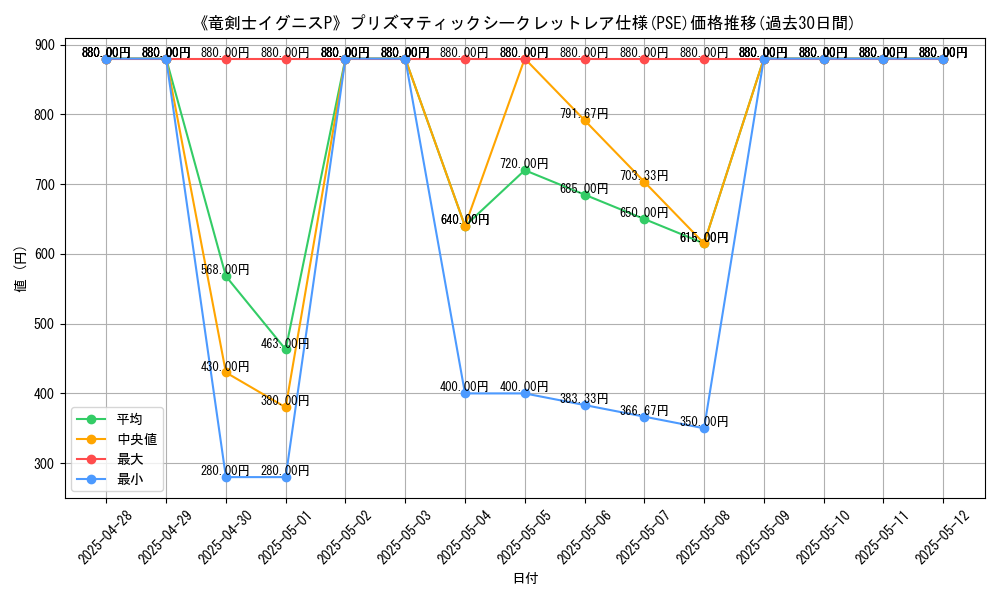 graph_rarity_5920