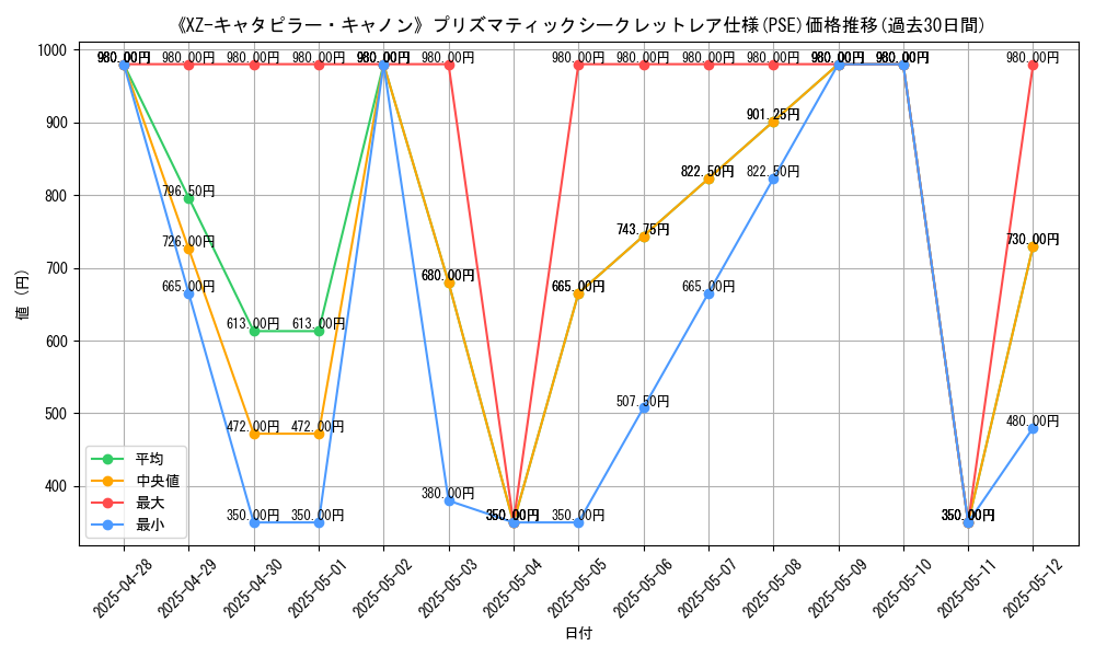 graph_rarity_5920