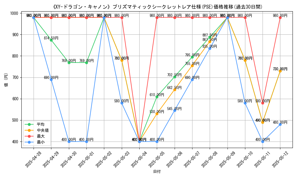 graph_rarity_5920