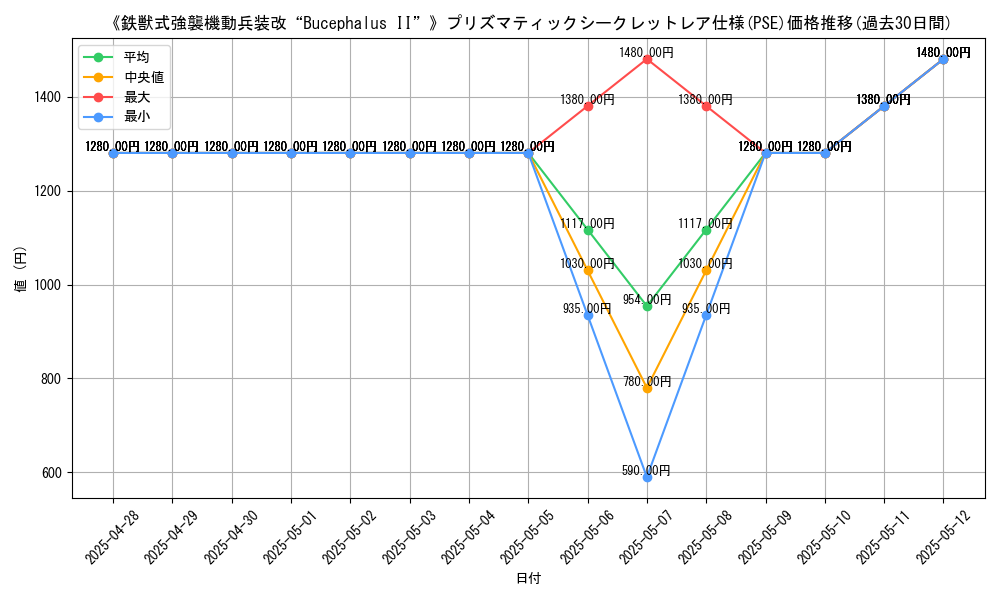 graph_rarity_5920