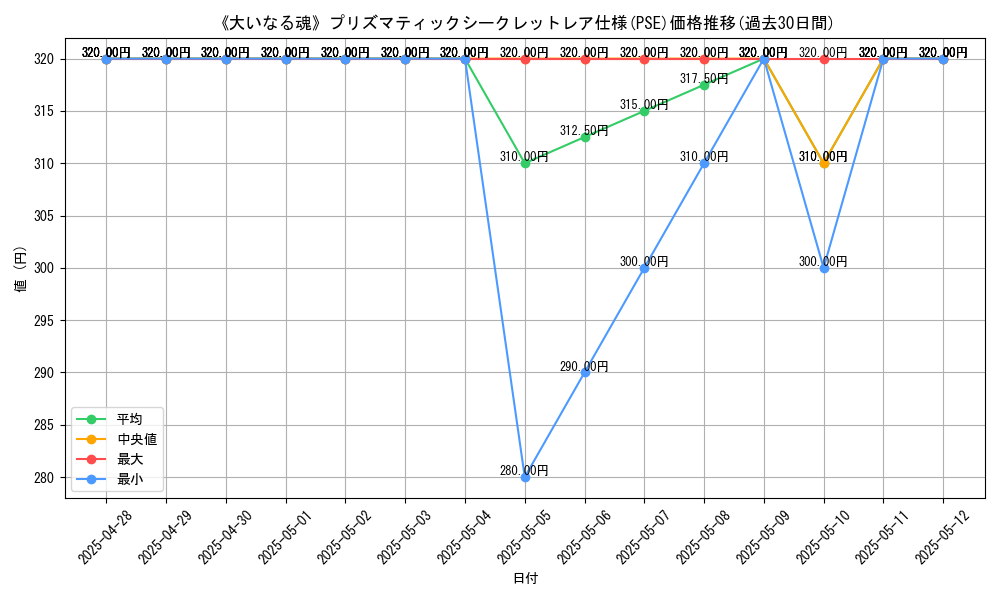 graph_rarity_5920