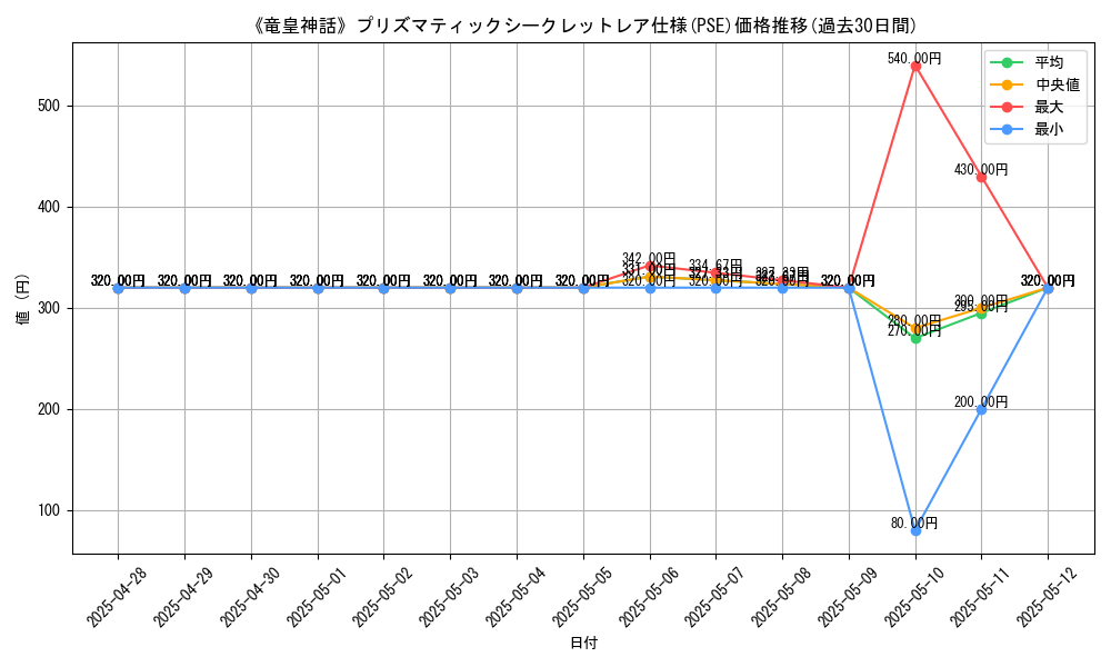 graph_rarity_5920