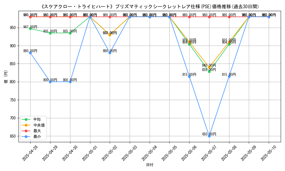 graph_rarity_5920