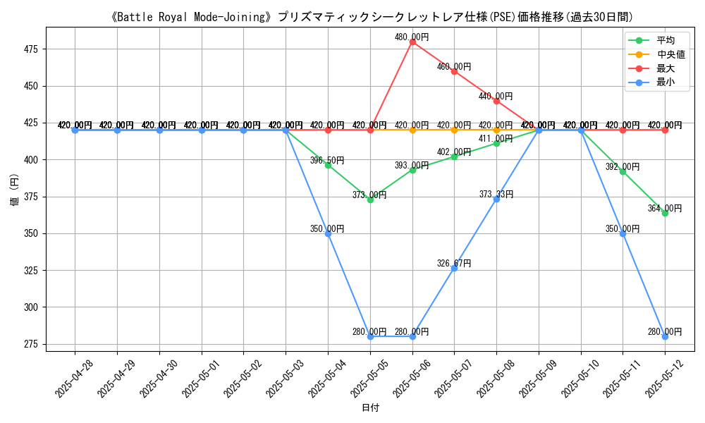 graph_rarity_5920
