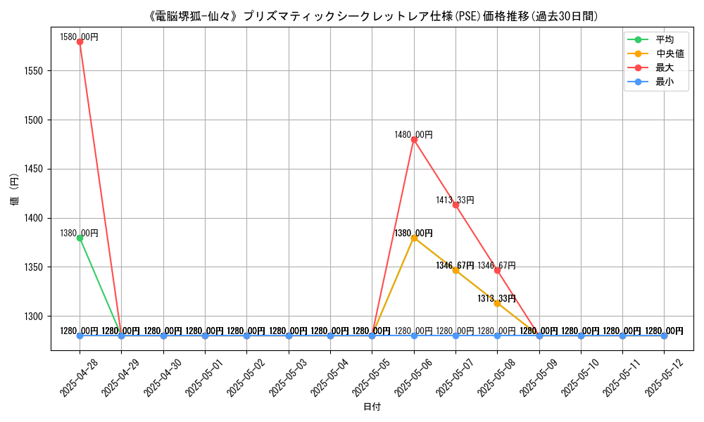 graph_rarity_5920