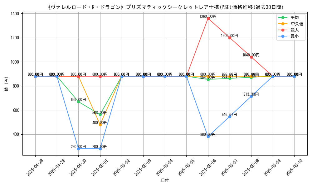 graph_rarity_5920