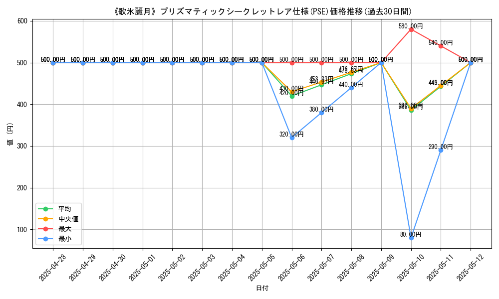 graph_rarity_5920