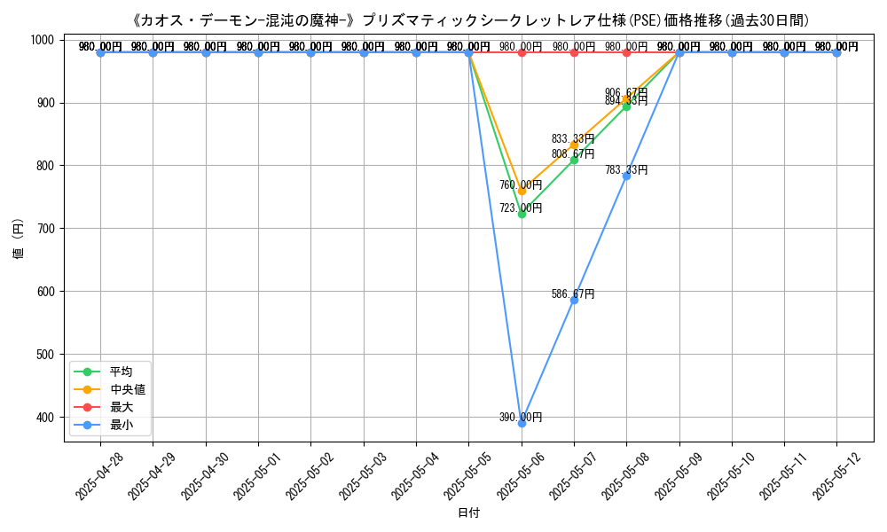 graph_rarity_5920