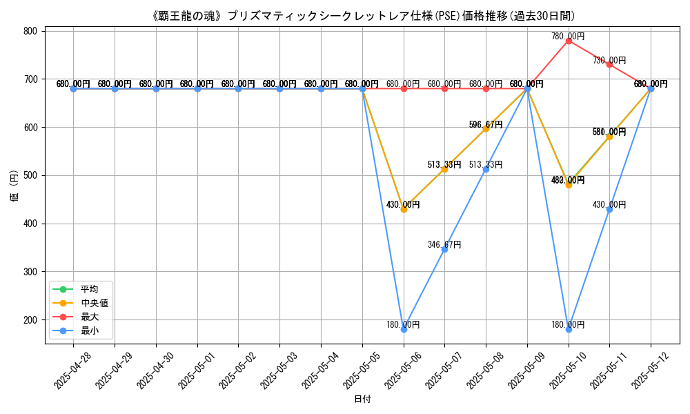 graph_rarity_5920