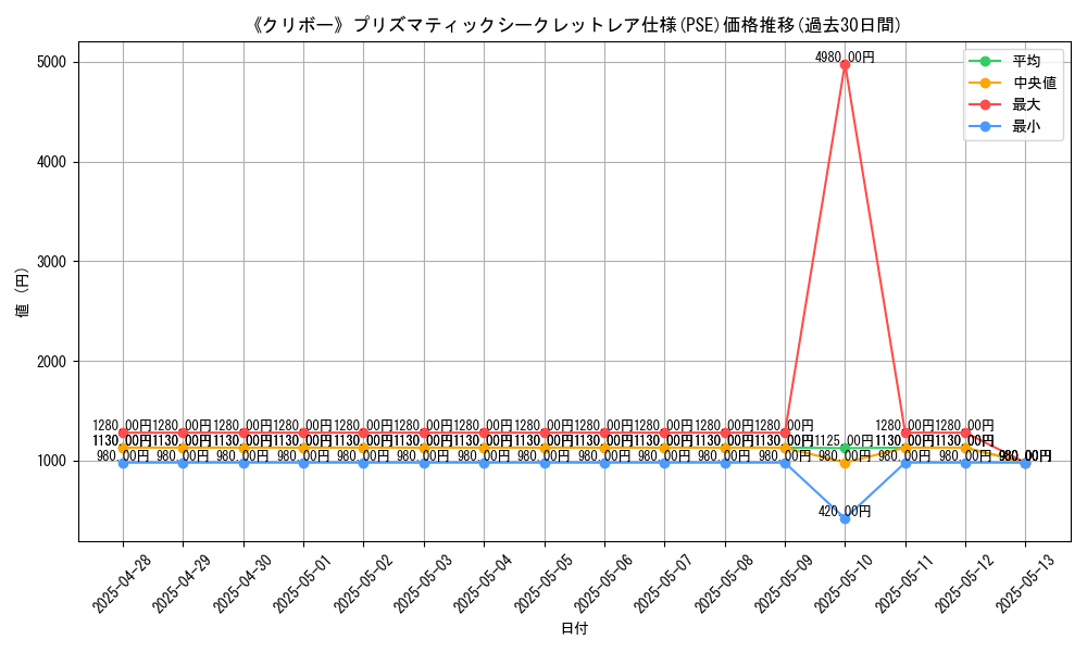 graph_rarity_5920