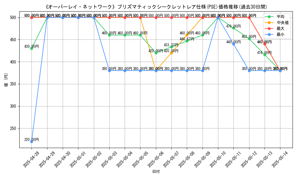 graph_rarity_5920