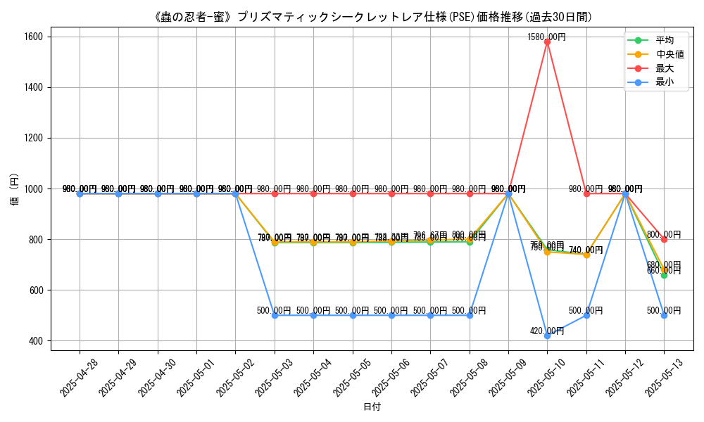 graph_rarity_5920
