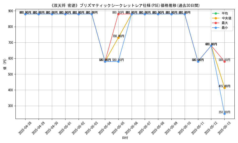graph_rarity_5920