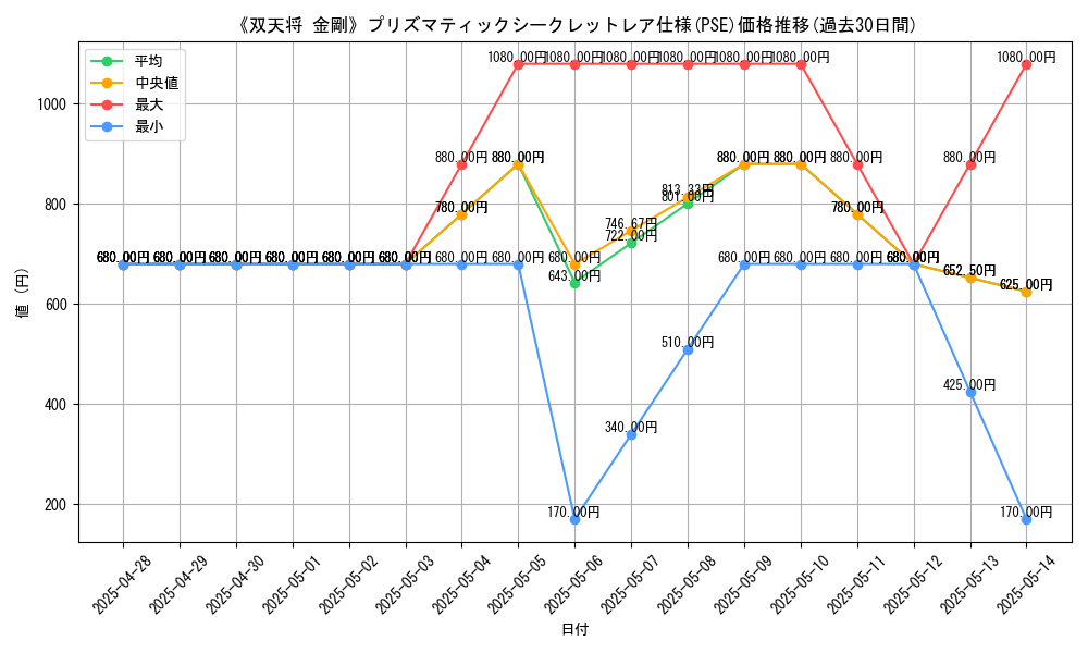 graph_rarity_5920