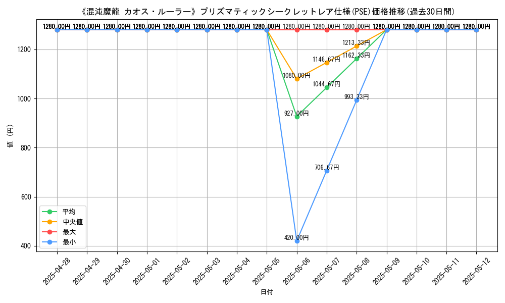 graph_rarity_5920