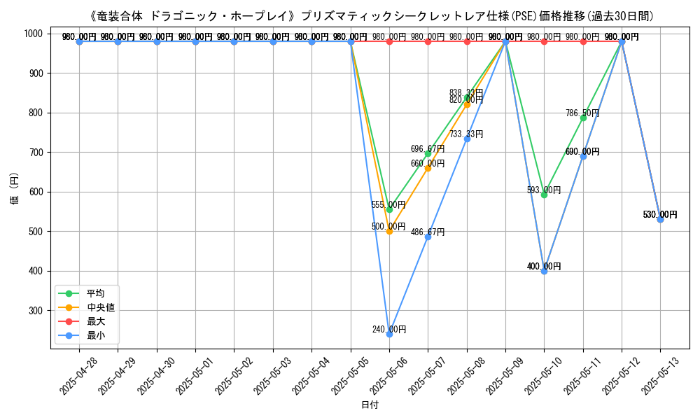 graph_rarity_5920