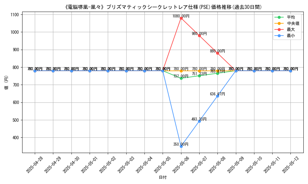 graph_rarity_5920