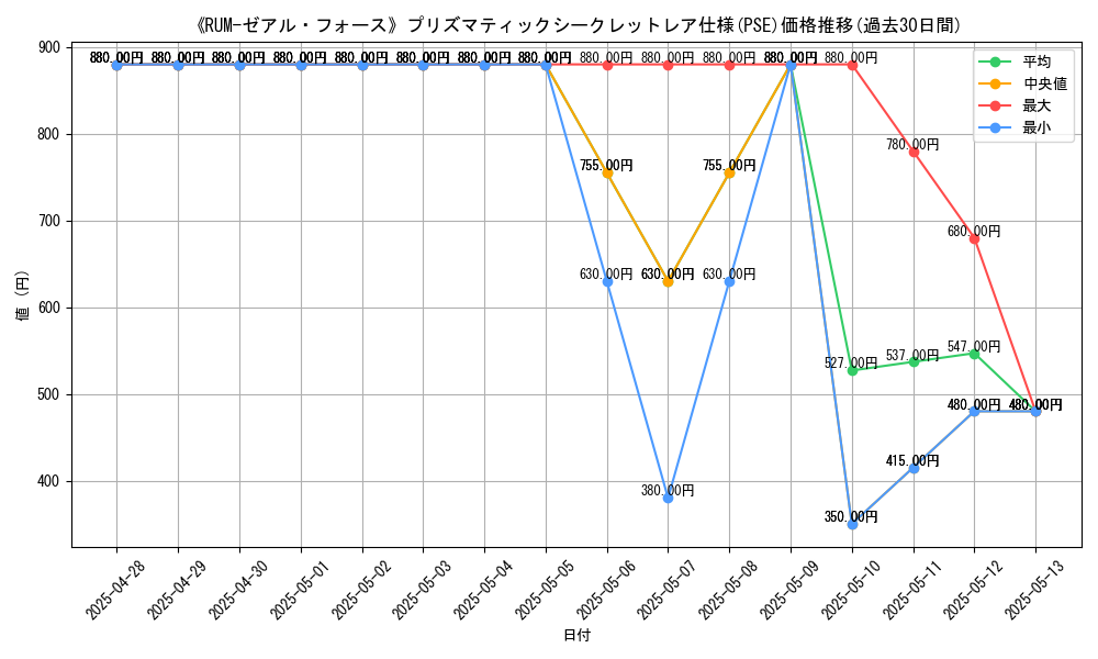 graph_rarity_5920