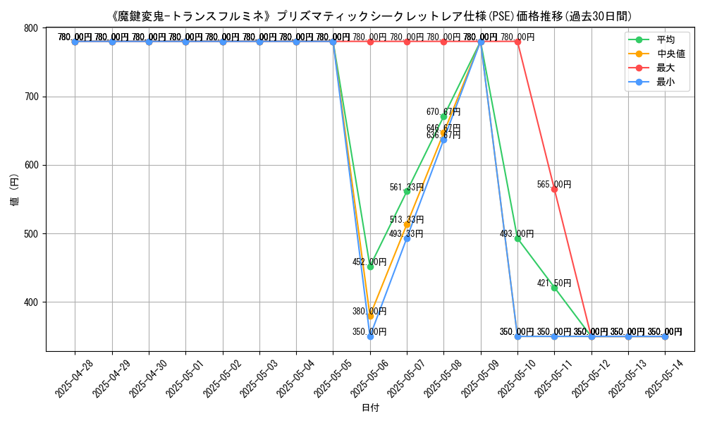 graph_rarity_5920