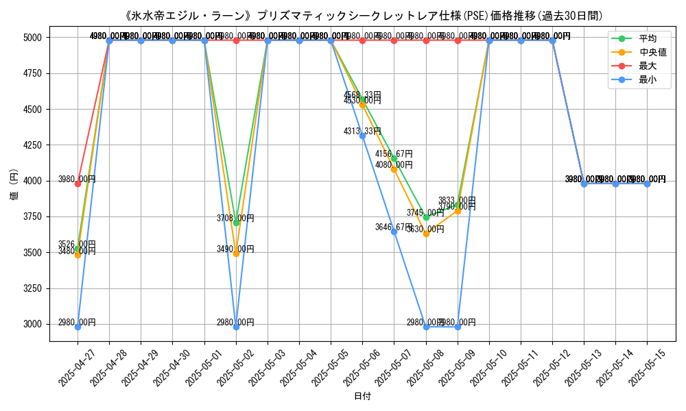 graph_rarity_5920
