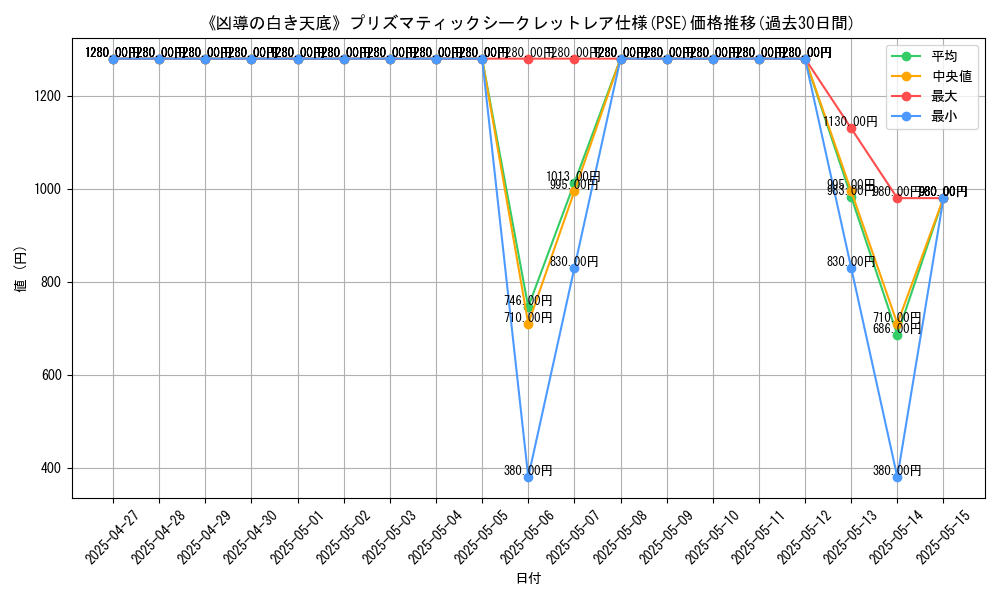 graph_rarity_5920